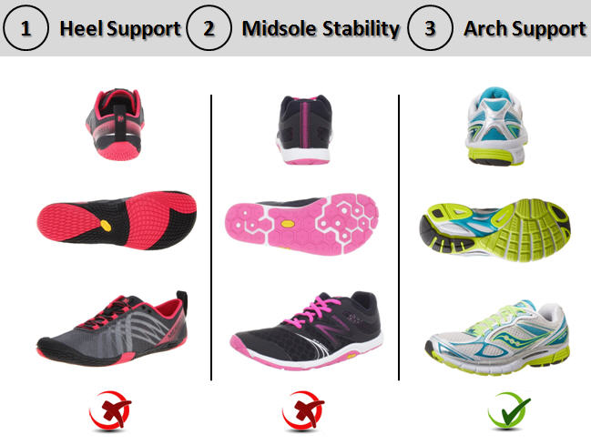 stability and support running shoes