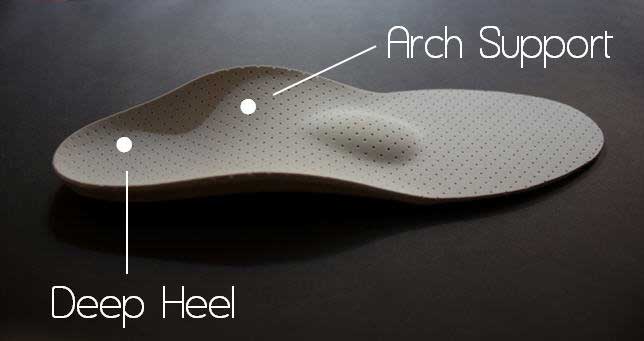 best sole inserts for plantar fasciitis