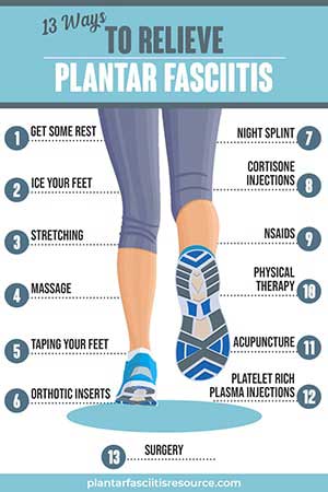 9 Best Plantar Fasciitis Insoles 